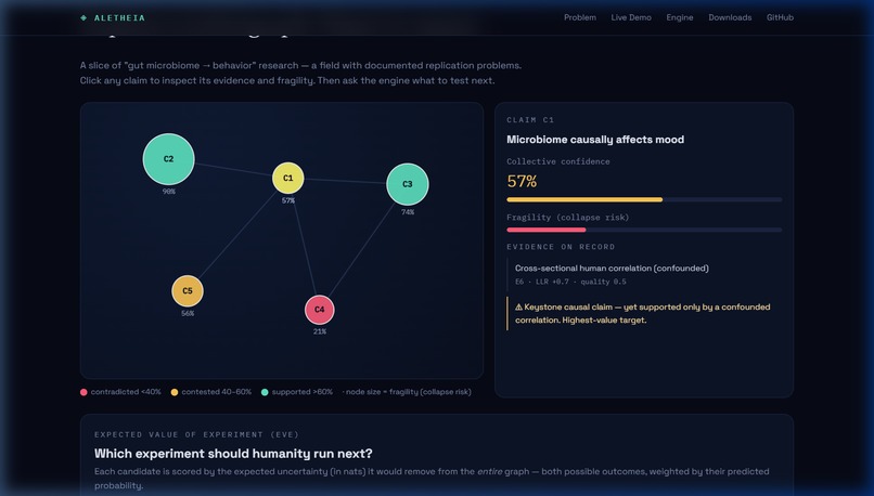 ALETHEIA - A Falsification Engine for Human Knowledge – screenshot 3