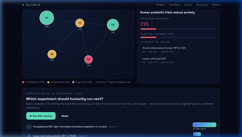 ALETHEIA - A Falsification Engine for Human Knowledge – screenshot 4