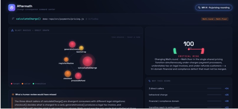 Aftermath — The Autonomous Change-Consequence Engine – screenshot 1