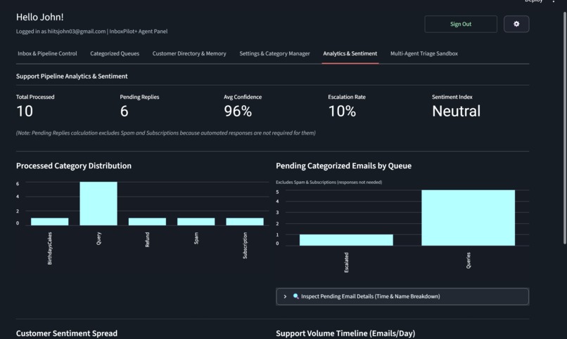    InboxPilot+ – screenshot 5