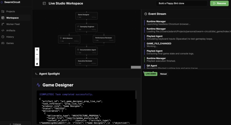 SWARM-CIRCUIT – screenshot 4