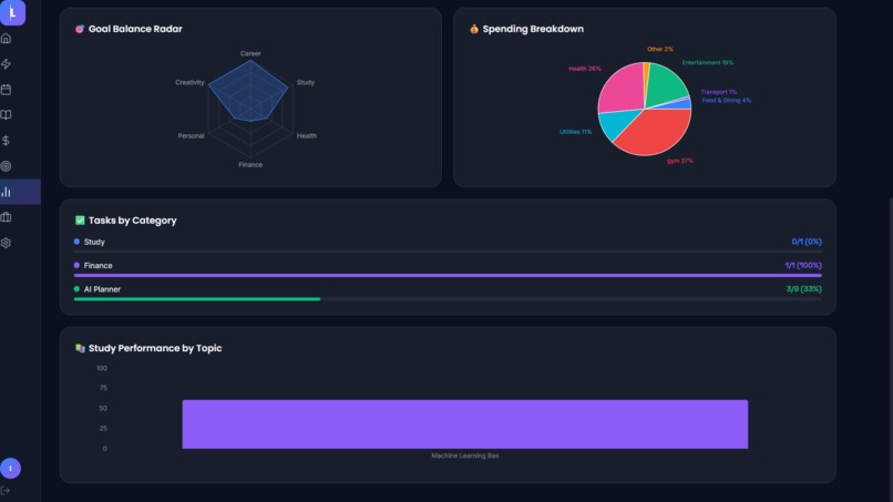 AI LifeOS – Your Personal AI Operating System – screenshot 12