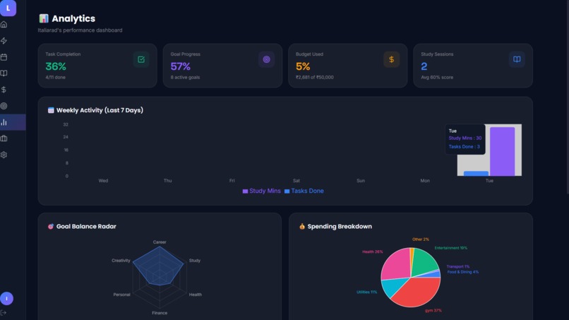 AI LifeOS – Your Personal AI Operating System – screenshot 10