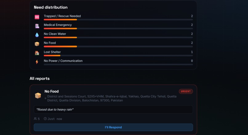 Crisis Compass – screenshot 2
