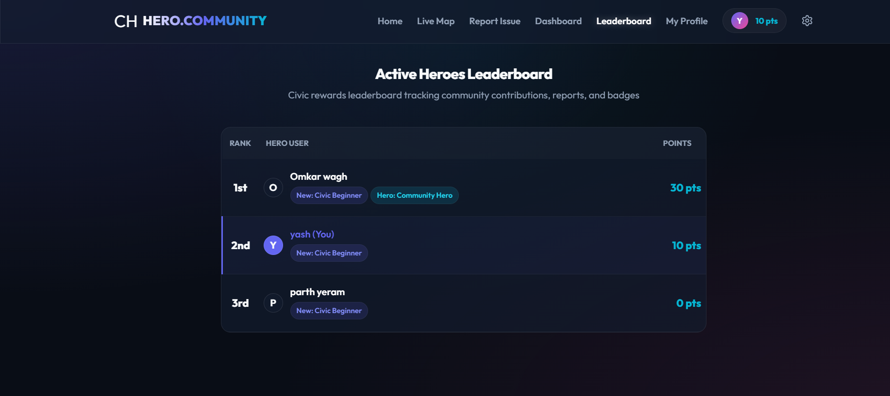 Community Hero — Hyperlocal Problem Solver | Devpost