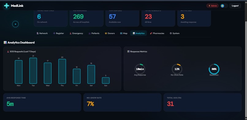 MedLink – screenshot 5
