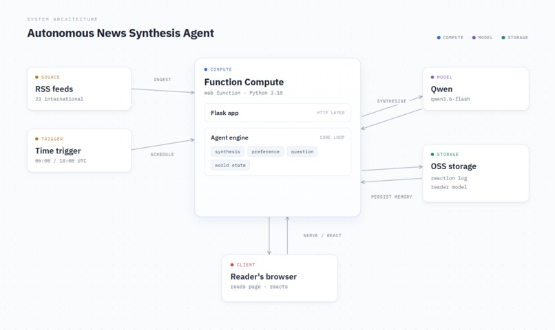 Broadsheet: A living paper that learns from you – screenshot 3