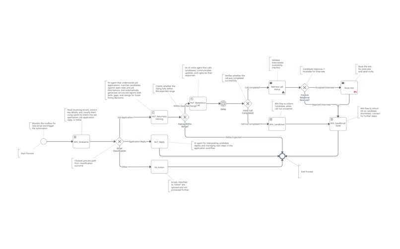 HireGinie – screenshot 6