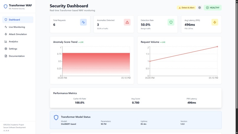 Transformer-Based Intelligent Web Application Firewall – screenshot 1