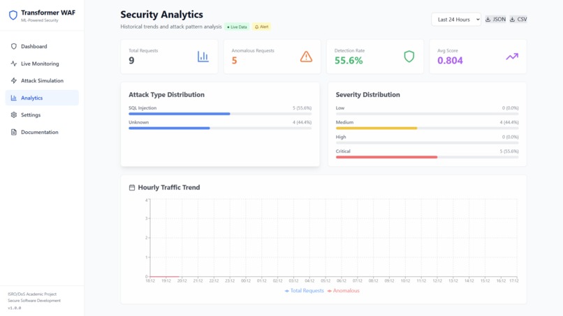 Transformer-Based Intelligent Web Application Firewall – screenshot 5