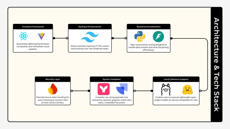 Arka – screenshot 3