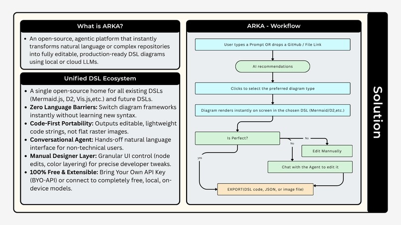 Arka – screenshot 4