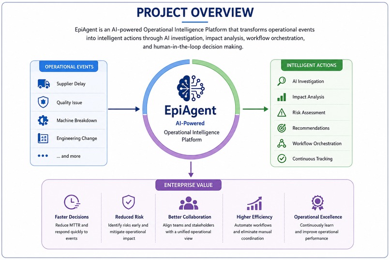 EpiAgent – screenshot 10