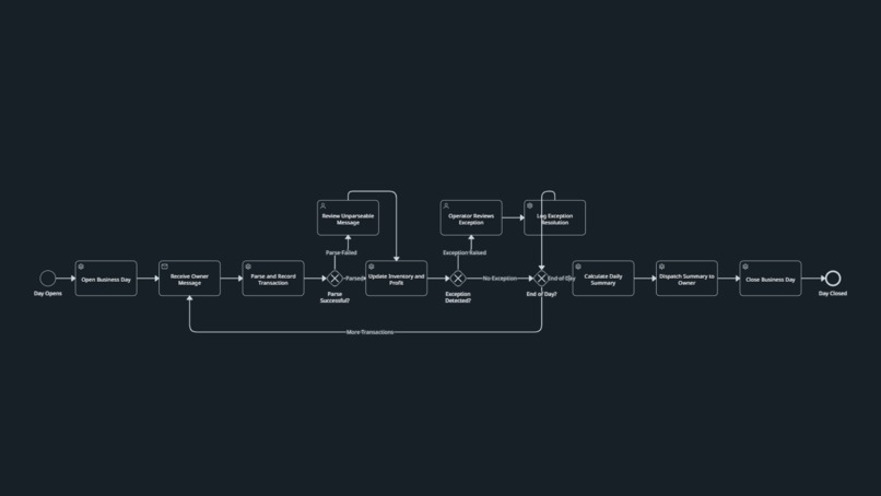 Ledga – screenshot 1