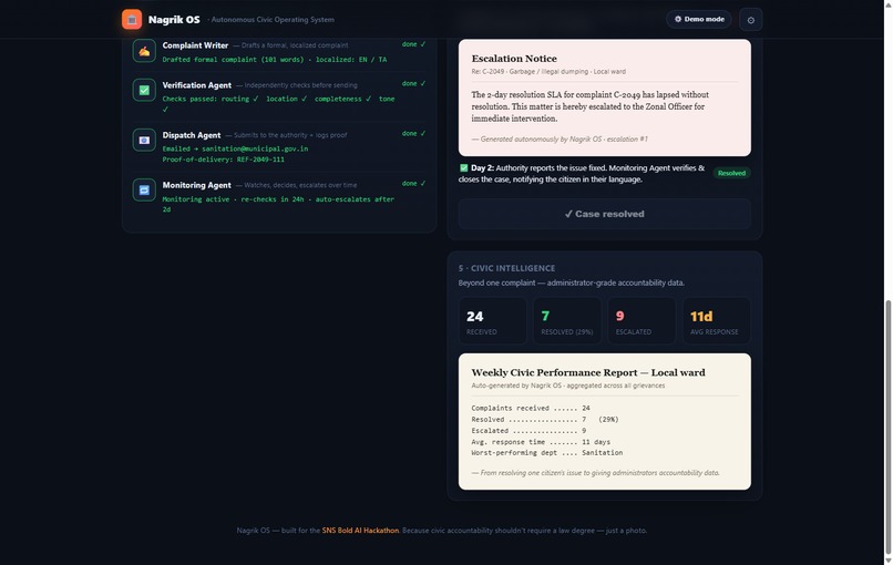 Nagrik OS — Autonomous Civic Complaint Agent – screenshot 1