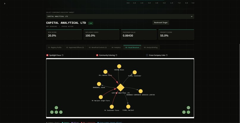 ubo-knowledge-graph – screenshot 5