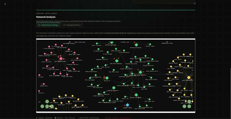 ubo-knowledge-graph – screenshot 2