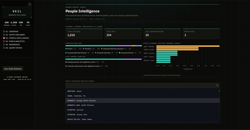 ubo-knowledge-graph – screenshot 6