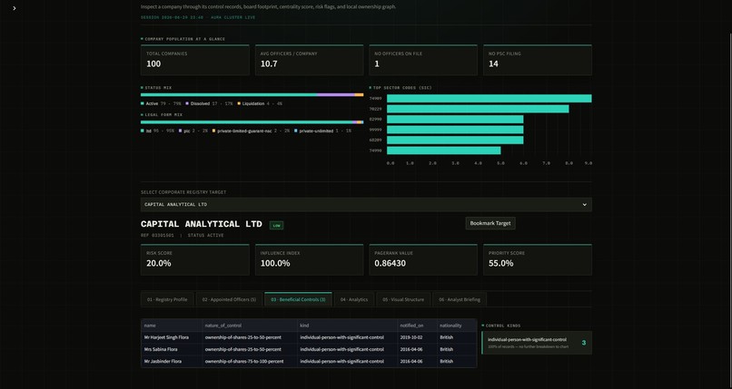 ubo-knowledge-graph – screenshot 4