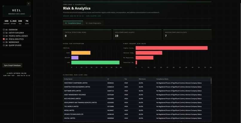 ubo-knowledge-graph – screenshot 7