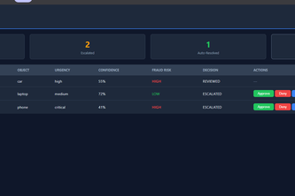 ClaimFlow — AI Autopilot Agent for Claims Processing