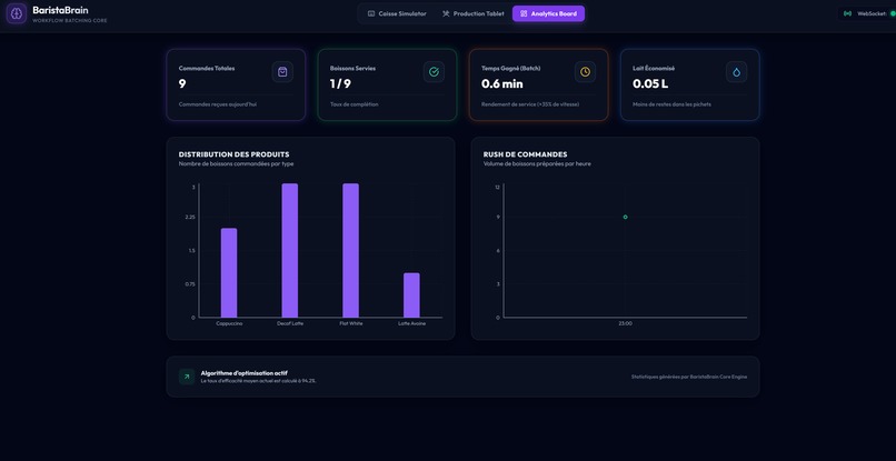 baristabrain – screenshot 7