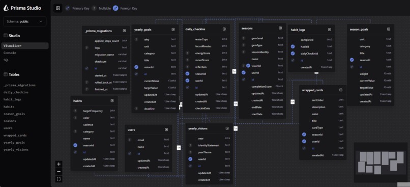 Becoming – screenshot 5