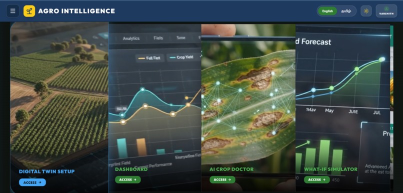 AGRO INTTELLIGENCE – screenshot 2
