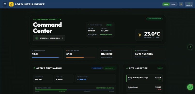 AGRO INTTELLIGENCE – screenshot 3