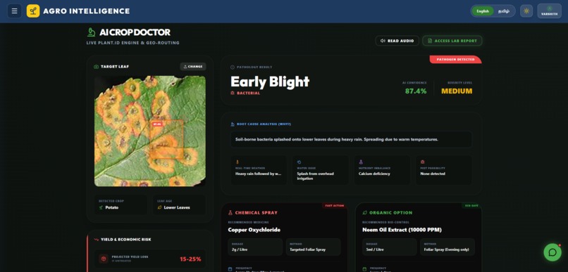 AGRO INTTELLIGENCE – screenshot 4