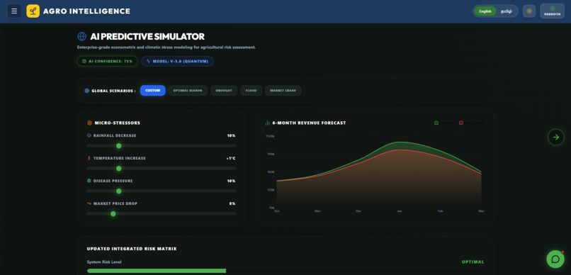 AGRO INTTELLIGENCE – screenshot 5