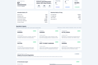 AI Growth Doctor