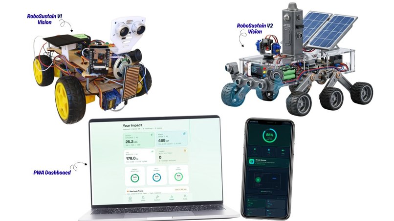 RoboSustain – screenshot 2