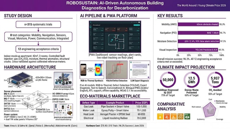 RoboSustain – screenshot 1
