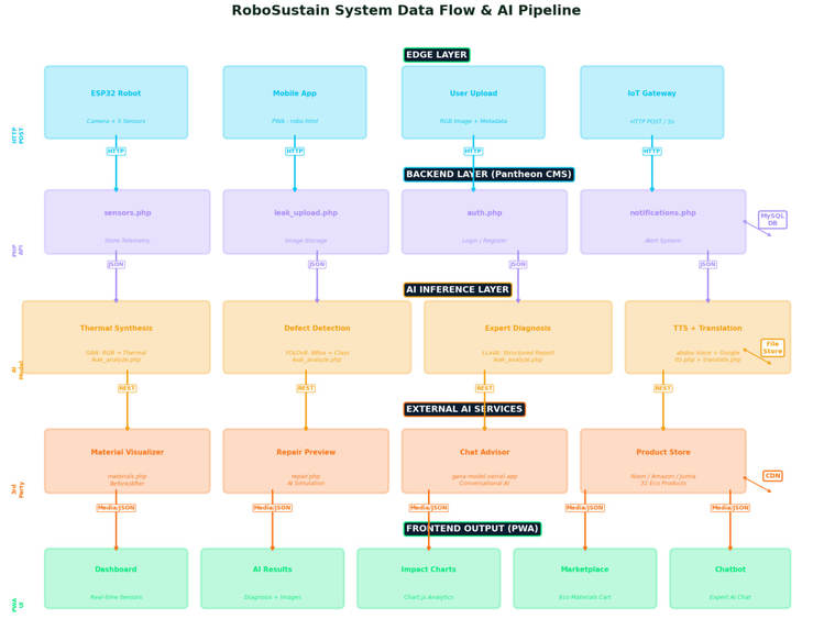 RoboSustain – screenshot 8