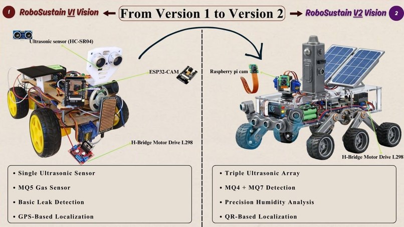 RoboSustain – screenshot 3