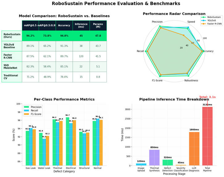 RoboSustain – screenshot 10