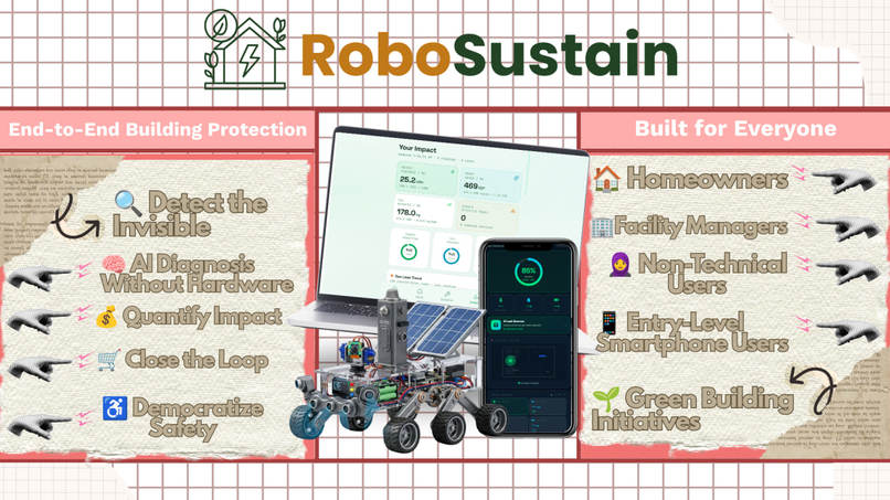 RoboSustain – screenshot 11