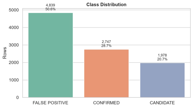Leakage-Free Kepler Exoplanet Classifier – screenshot 5