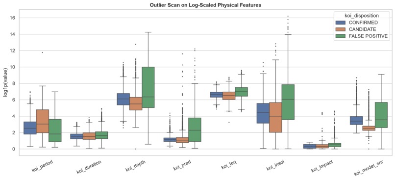 Leakage-Free Kepler Exoplanet Classifier – screenshot 7
