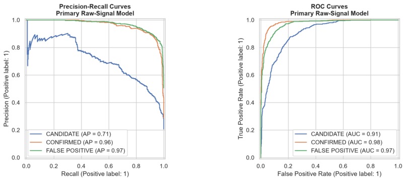 Leakage-Free Kepler Exoplanet Classifier – screenshot 3