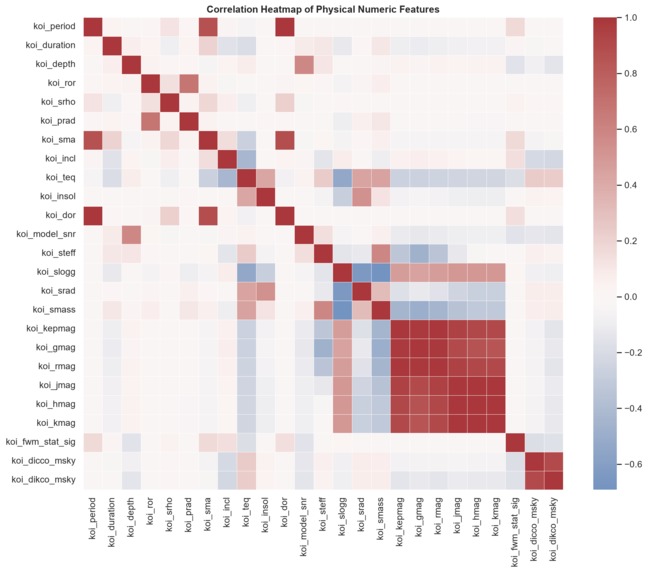 Leakage-Free Kepler Exoplanet Classifier – screenshot 6