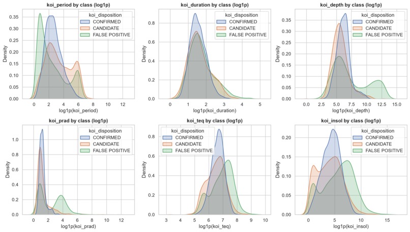 Leakage-Free Kepler Exoplanet Classifier – screenshot 4