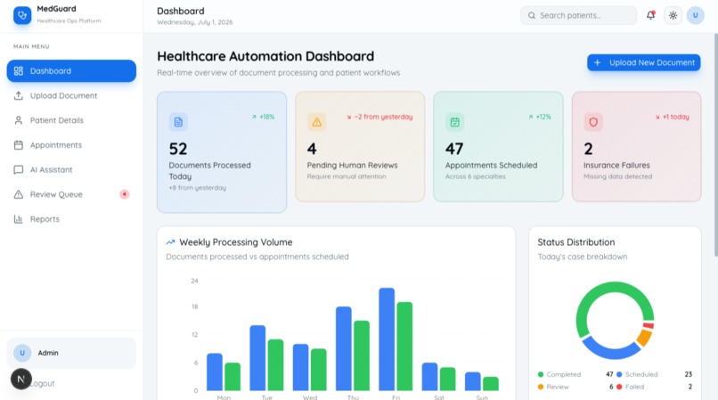 MedGuard – screenshot 6
