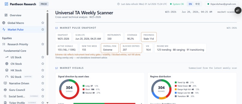 Pantheon Research – screenshot 6