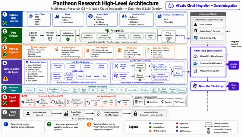 Pantheon Research – screenshot 2