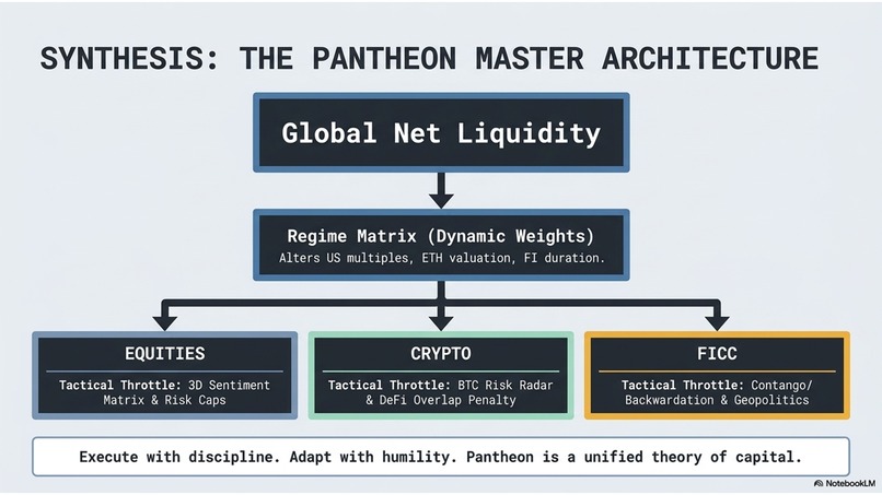 Pantheon Research – screenshot 1