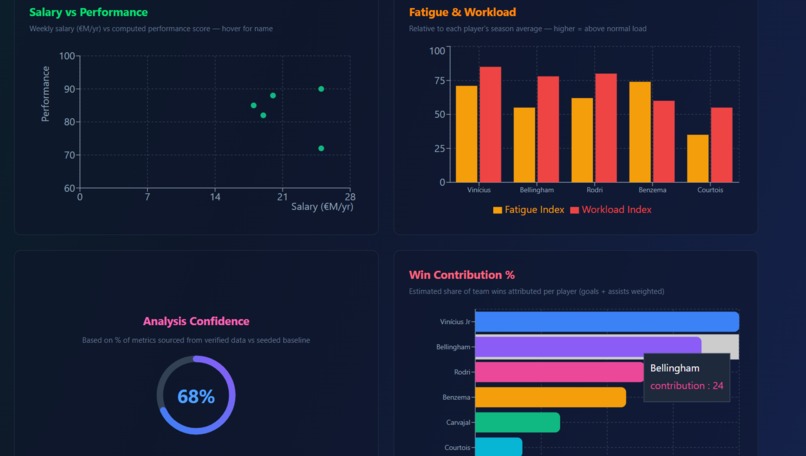 SportMind - AI Multi-Agent Football Analytics – screenshot 4