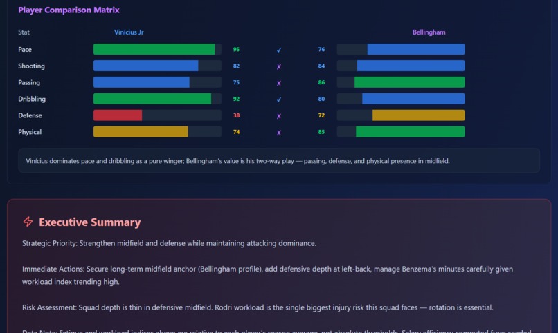 SportMind - AI Multi-Agent Football Analytics – screenshot 5