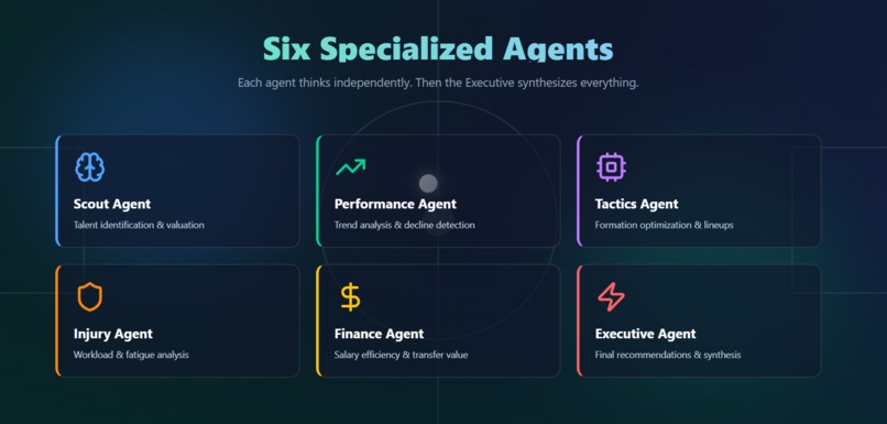 SportMind - AI Multi-Agent Football Analytics – screenshot 2